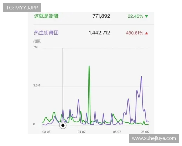 武汉街舞队与深圳街舞队赛后复盘分析团队配合与战术执行的关键要素